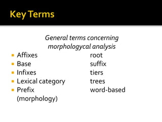 Morphology | PPTX
