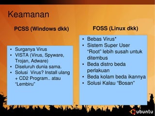 Keamanan 
PCSS (Windows dkk) FOSS (Linux dkk) 
● Bebas Virus* 
● Sistem Super User 
“Root” lebih susah untuk 
ditembus 
● Beda distro beda 
perlakuan 
● Beda kolam beda ikannya 
● Solusi Kalau “Bosan” 
● Surganya Virus 
● VISTA (Virus, Spyware, 
Trojan, Adware) 
● Diseluruh dunia sama. 
● Solusi Virus? Install ulang 
+ CD2 Program.. atau 
“Lembiru” 
 