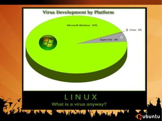 Pengenalan GNU/Linux (Pertemuan ke3)