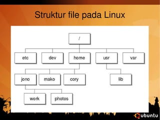 Struktur file pada Linux 
 