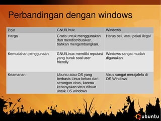 Perbandingan dengan windows 
Poin GNU/Linux Windows 
Harga Gratis untuk menggunakan 
dan mendistribusikan, 
bahkan mengembangkan. 
Harus beli, atau pakai ilegal 
Kemudahan penggunaan GNU/Linux memiliki reputasi 
yang buruk soal user 
friendly 
Windows sangat mudah 
digunakan 
Keamanan Ubuntu atau OS yang 
berbasis Linux bebas dari 
serangan virus, karena 
kebanyakan virus dibuat 
untuk OS windows 
Virus sangat merajalela di 
OS Windows 
 