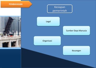 16
PEMBAHASAN
Kesiapan
pemerintah
Legal
Sumber Daya Manusia
Organisasi
Keuangan
 
