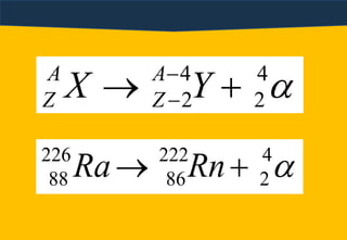 4
2
4
2  
 YX A
Z
A
Z
4
2
222
86
226
88  RnRa
AnakInduk sinar alfa
 