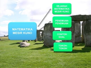 MATEMATIKA
MESIR KUNO
SEJARAH
MATEMATIKA
MESIR KUNO
PENEMUAN-
PENEMUAN
CONTOH
SOAL
TOKOH-
TOKOH
 