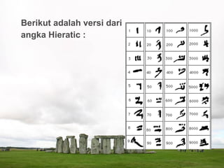 Berikut adalah versi dari
angka Hieratic :
 