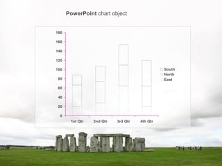 0
20
40
60
80
100
120
140
160
180
1st Qtr 2nd Qtr 3rd Qtr 4th Qtr
South
North
East
PowerPoint chart object
 