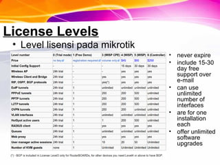License Levels
• Level lisensi pada mikrotik
• never expire
• include 15-30
day free
support over
e-mail
• can use
unlimited
number of
interfaces
• are for one
installation
each
• offer unlimited
software
upgrades
 