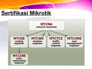 Sertifikasi Mikrotik
 