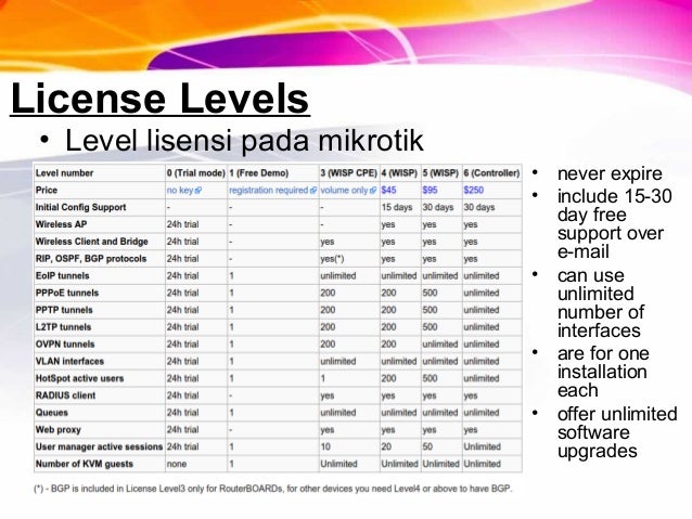 mikrotik p1