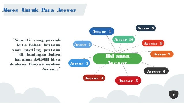 Presentasi Web Development Presentasi Web Development
