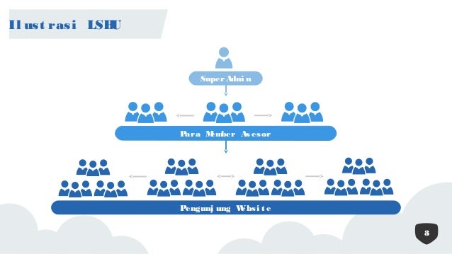 Presentasi Web Development Presentasi Web Development