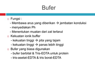 Bufer
 Fungsi :
- Membawa arus yang diberikan  jembatan konduksi
- menyediakan Ph
- Menentukan muatan dari zat terlarut
 Kekuatan ionik buffer
- kekuatan tinggi  pita yang tajam
- kekuatan tinggi  panas lebih tinggi
 Bufer yang biasa digunakan
- bufer barbital & Tris-EDTA untuk protein
- tris-asetat-EDTA & tris borat-EDTA
 