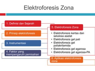 Elektroforesis Zona
1. Definisi dan Sejarah
2. Prinsip elektroforesis
3. Instrumentasi
4. Faktor yang
mempengaruhi pemisahan
• Elektroforesis kertas dan
selulosa asetat
• Elektroforesis gel pati
• Elektroforesis gel
poliakrilamida
• Elektroforesis gel agarosa
• Elektroforesis gel agarosa-PA
5. Elektroforesis Zona
6. Aplikasi elektroforesis
zona
 
