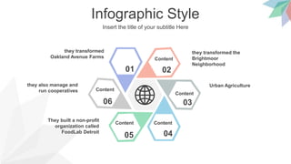 Infographic Style
Insert the title of your subtitle Here
01 02
03
0405
06
Content
Content
ContentContent
Content
they transformed
Oakland Avenue Farms
they also manage and
run cooperatives
They built a non-profit
organization called
FoodLab Detroit
they transformed the
Brightmoor
Neighborhood
Urban Agriculture
 