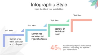 Infographic Style
Insert the title of your subtitle Here
Text Here
Detroit has
experienced
Food shortagesDetroit once
went bankrupt
and collapsed
Text Here
Text Here
Text Here
You can simply impress your audience
and add a unique zing and appeal to
your Presentations.45%
scarcity of
fresh food
retail
 