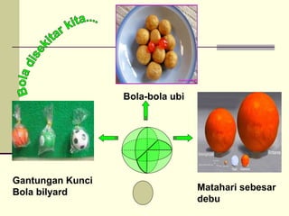 Gantungan Kunci
Bola bilyard
Bola-bola ubi
Matahari sebesar
debu
 