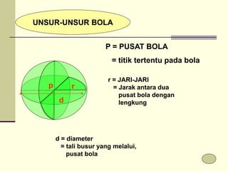 UNSUR-UNSUR BOLA
r
d
P = PUSAT BOLA
= titik tertentu pada bola
p
d = diameter
= tali busur yang melalui,
pusat bola
r = JARI-JARI
= Jarak antara dua
pusat bola dengan
lengkung
 