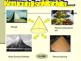 Monjali Kerucut yang penuh
arti
Kerucut gunung
Anak Gunung Krakatau CLOSE
 