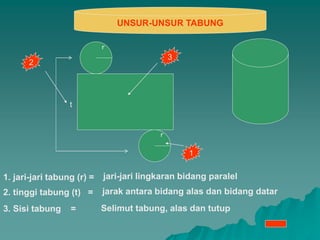 UNSUR-UNSUR TABUNG
1
2
r
r
t
3
1. jari-jari tabung (r) =
3. Sisi tabung =
2. tinggi tabung (t) =
jari-jari lingkaran bidang paralel
jarak antara bidang alas dan bidang datar
Selimut tabung, alas dan tutup
 