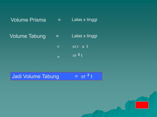 Volume Tabung =
2
Volume Prisma =
Jadi Volume Tabung = r t
Lalas x tinggi
Lalas x tinggi
= r.r x t
= r t
2
 
