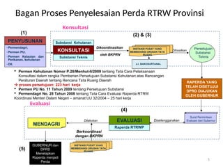 laporan penyelesaian perda rtrw kabupaten | PPT