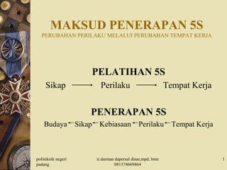 MAKSUD PENERAPAN 5S
PERUBAHAN PERILAKU MELALUI PERUBAHAN TEMPAT KERJA
PELATIHAN 5S
Sikap Perilaku Tempat Kerja
PENERAPAN 5S
Budaya Sikap Kebiasaan Perilaku Tempat Kerja
politeknik negeri
padang
1ir.darman dapersal dinar,mpd, bme
081374669464
 