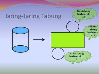 Jaring-Jaring Tabung
Atas tabung
berbentuk
…?
Alas tabung
berbentuk….
?
Selimut
tabung
berbentu
k…?
 