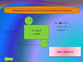 MENEMUKAN RUMUS LUAS SELURUH PERMUKAAN TABUNG
L = p x l
= 2rt
r
r
t
L= r 2
L= L■ +L Ο
2
Lsp = 2r(r+t)
= 2r(t+r)
= 2rt + 2 r
BACK
 