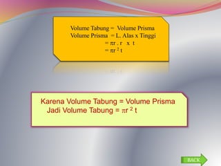Volume Tabung = Volume Prisma
Volume Prisma = L. Alas x Tinggi
= r . r x t
= r 2 t
Karena Volume Tabung = Volume Prisma
Jadi Volume Tabung = r 2 t
BACK
 
