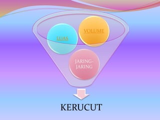 KERUCUT
JARING-
JARING
LUAS
VOLUME
 