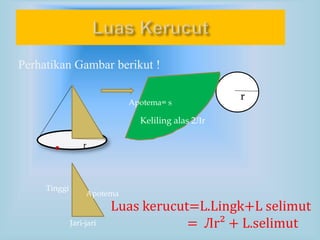 r
Keliling alas 2Лr
r
Apotema= s
r
Apotema
Tinggi
Jari-jari
Perhatikan Gambar berikut !
Luas kerucut=L.Lingk+L selimut
= Лr² + L.selimut
 