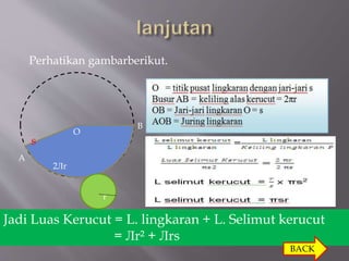 Perhatikan gambarberikut.
s
r
2Лr
O
A
B
Jadi Luas Kerucut = L. lingkaran + L. Selimut kerucut
= Лr² + Лrs
BACK
 