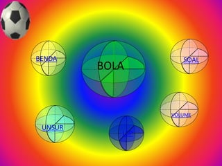 BENDA
UNSUR
LSP
SOAL
BOLA
VOLUME
 