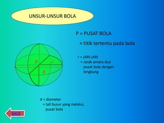 UNSUR-UNSUR BOLA
r
d
P = PUSAT BOLA
= titik tertentu pada bola
p
d = diameter
= tali busur yang melalui,
pusat bola
r = JARI-JARI
= Jarak antara dua
pusat bola dengan
lengkung
BACK
 