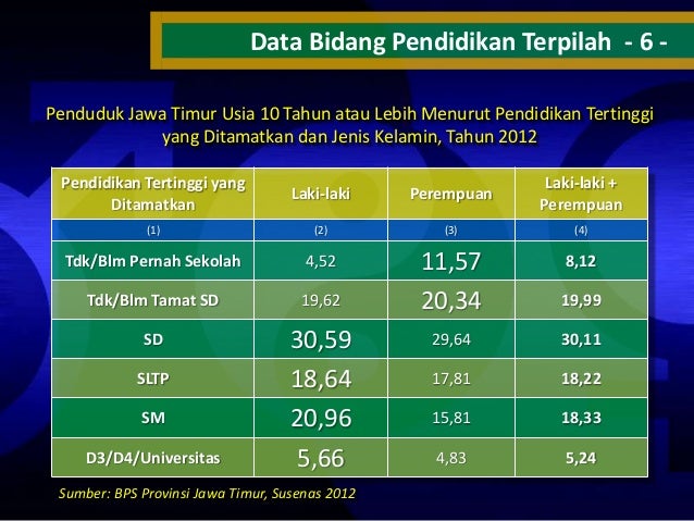 Data Terpilah Menurut Jenis Kelamin yang Tersedia di Badan 
