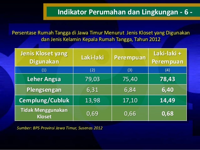 Data Terpilah Menurut Jenis Kelamin yang Tersedia di Badan 