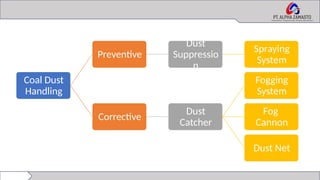 Presentasi - Dust Pollution Control - IMADA 2024[1].pptx