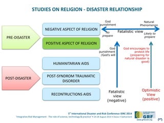 5th
International Disaster and Risk Conference IDRC 2014
‘Integrative Risk Management - The role of science, technology & practice‘ • 24-28 August 2014 • Davos • Switzerland
www.grforum.org
STUDIES ON RELIGION - DISASTER RELATIONSHIP
3
PRE-DISASTER
POST-DISASTER
NEGATIVE ASPECT OF RELIGION
HUMANITARIAN AIDS
POST-SYNDROM TRAUMATIC
DISORDER
POSITIVE ASPECT OF RELIGION
Fatalistic view
God
punishment
No
prepare
Natural
Phenomenon
Likely to
prepare
Optimistic
View
(positive)
Fatalistic
view
(negative)
God encourages to
protect life
(preparing for
natural disaster is
good)
God
punishment
/God’s will
RECONTRUCTIONS AIDS
 