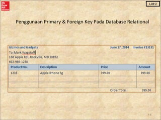 4-8
LO# 2
Penggunaan Primary & Foreign Key Pada Database Relational
 