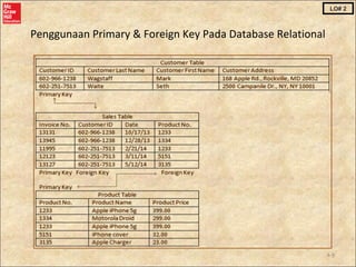 chap004-Relational Databases and Enterprise Systems | PPT