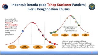 Indonesia berada pada Tahap Stasioner Pandemi,
Perlu Pengendalian Khusus
2
• Indonesia mulai
berada pada tahap
“stasioner”
• Perlu kewaspadaan
khusus agar tidak
timbul kasus baru
akibat kesalahan
strategi
pengendalian
Indonesia berada pada puncak tahap
“pengendalian” menuju “stasioner”, ditandai
oleh Provinsi DKI Jakarta, Jawa Barat, Jawa Timur,
Sulawesi Selatan, Kalimantan Tengah, dan Banten
Keberagaman provinsi-
provinsi dalam
pengendalian kasus
 