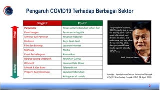 Pengaruh COVID19 Terhadap Berbagai Sektor
3
Negatif Positif
Pariwisata Pesan-antar kebutuhan sehari-hari
Penerbangan Pesan-antar logistik
Seminar dan Pameran Pesanan makanan
Restoran Kerja Jarak Jauh
Film dan Bioskop Layanan Internet
Olahraga Media
Pusat Perbelanjaan Komunikasi
Barang-barang Elektronik Pelatihan Daring
Otomotif Layanan Data Cloud
Minyak & Gas Bumi Telemedicine
Properti dan Konstruksi Layanan Kebersihan
Kebugaran di rumah
Sumber : Pembahasan Sektor Jalan dan Dampak
COVID19 terhadap Proyek KPPIP, 28 April 2020
tinggi
sedang
 