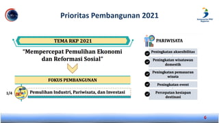 Prioritas Pembangunan 2021
6
1/4
 