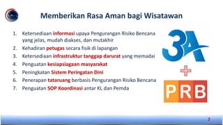 Memberikan Rasa Aman bagi Wisatawan
1. Ketersediaan informasi upaya Pengurangan Risiko Bencana
yang jelas, mudah diakses, dan mutakhir
2. Kehadiran petugas secara fisik di lapangan
3. Ketersediaan infrastruktur tanggap darurat yang memadai
4. Penguatan kesiapsiagaan masyarakat
5. Peningkatan Sistem Peringatan Dini
6. Penerapan tataruang berbasis Pengurangan Risiko Bencana
7. Penguatan SOP Koordinasi antar KL dan Pemda
7
 
