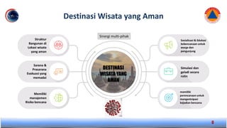 Destinasi Wisata yang Aman
8
 