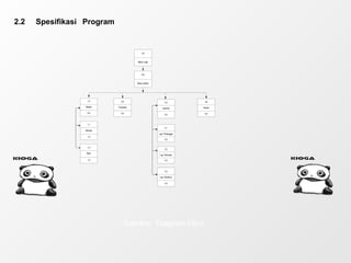 2. 2   Spesifikasi   Program Gambar  Diagram Hipo 
