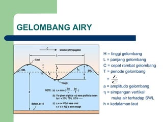 GELOMBANG AIRY
H = tinggi gelombang
L = panjang gelombang
C = cepat rambat gelombang
T = periode gelombang
=
a = amplitudo gelombang
η = simpangan vertikal
muka air terhadap SWL
h = kedalaman laut
C
L
 