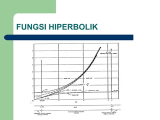 FUNGSI HIPERBOLIK
 