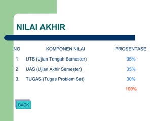 NILAI AKHIR
NO KOMPONEN NILAI PROSENTASE
1 UTS (Ujian Tengah Semester) 35%
2 UAS (Ujian Akhir Semester) 35%
3 TUGAS (Tugas Problem Set) 30%
100%
BACKBACK
 