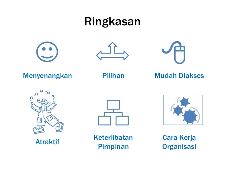 Presentasi organisasi-pembelajar